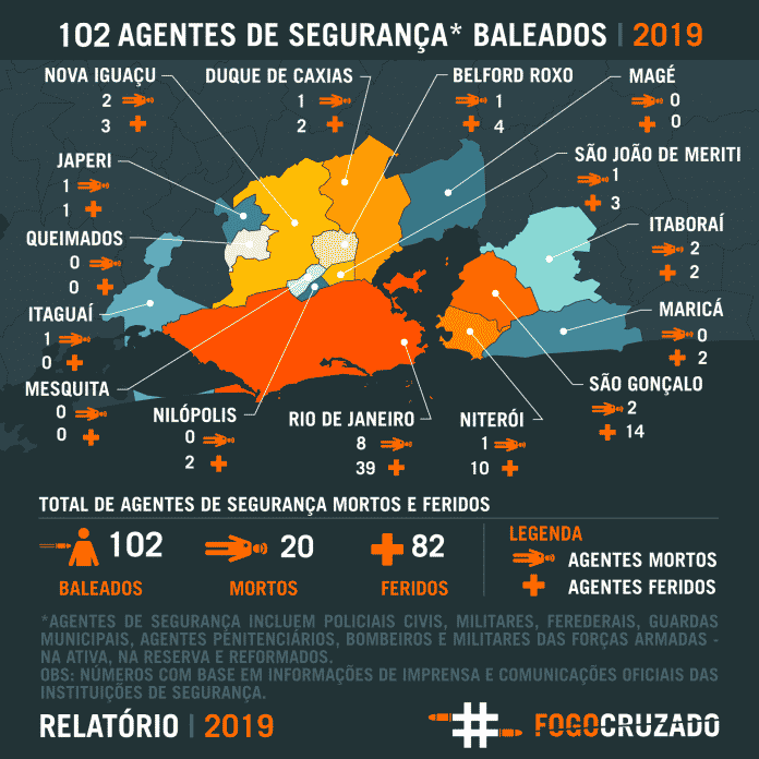 Bandidos Ferem Policiais Em Emboscada: Dois Agentes Baleados Bandidos Ferem Policiais Em Emboscada: Dois Agentes Baleados