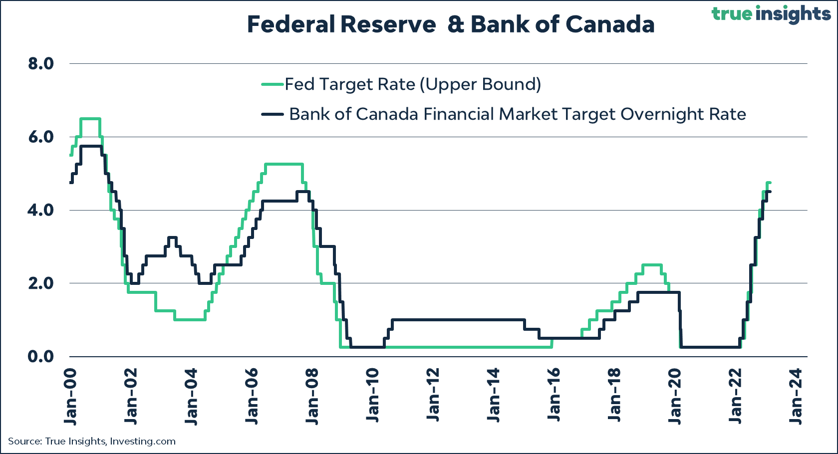 Bank Of Canada Rate Expectations: Interpreting Rosenberg's Labour Data Analysis Bank Of Canada Rate Expectations: Interpreting Rosenberg's Labour Data Analysis