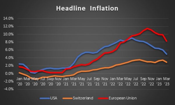 Bank Of Canada's Inflation Dilemma: Rising Core Prices Force Tough Choices Bank Of Canada's Inflation Dilemma: Rising Core Prices Force Tough Choices