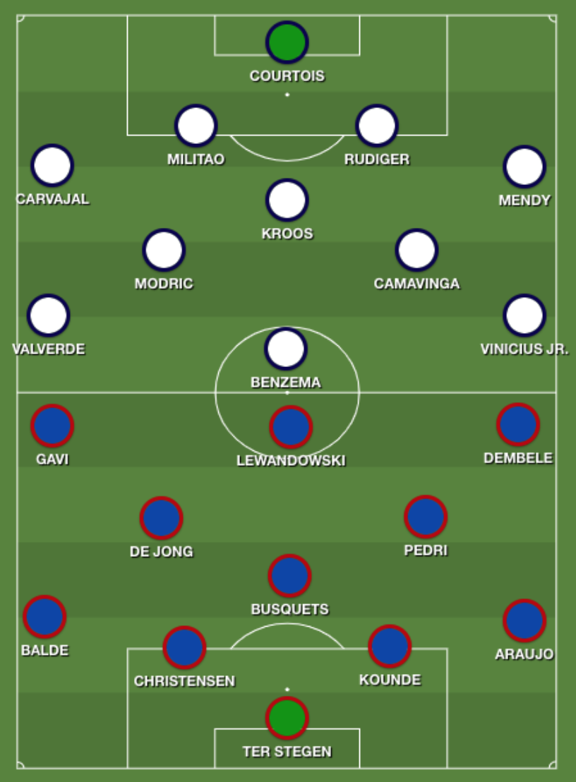 Barcelona 4-3 Real Madrid: Reacciones Inmediatas Y Análisis Del Partido Barcelona 4-3 Real Madrid: Reacciones Inmediatas Y Análisis Del Partido