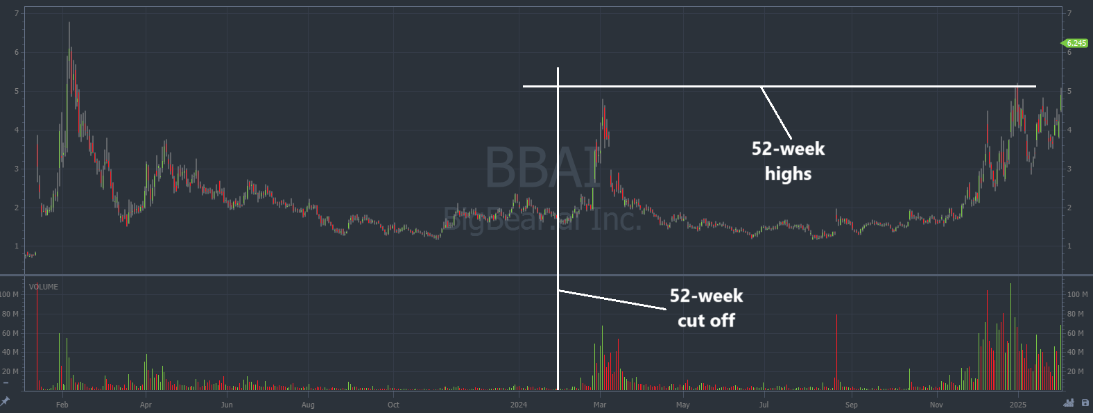 BBAI Stock: Assessing The Impact Of The Recent Analyst Downgrade BBAI Stock: Assessing The Impact Of The Recent Analyst Downgrade