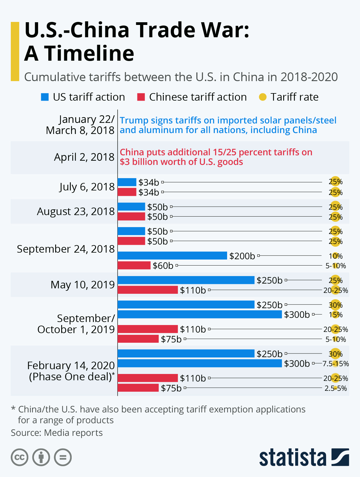 Beijing's Trade War Pain: Hiding The Economic Impact From America Beijing's Trade War Pain: Hiding The Economic Impact From America