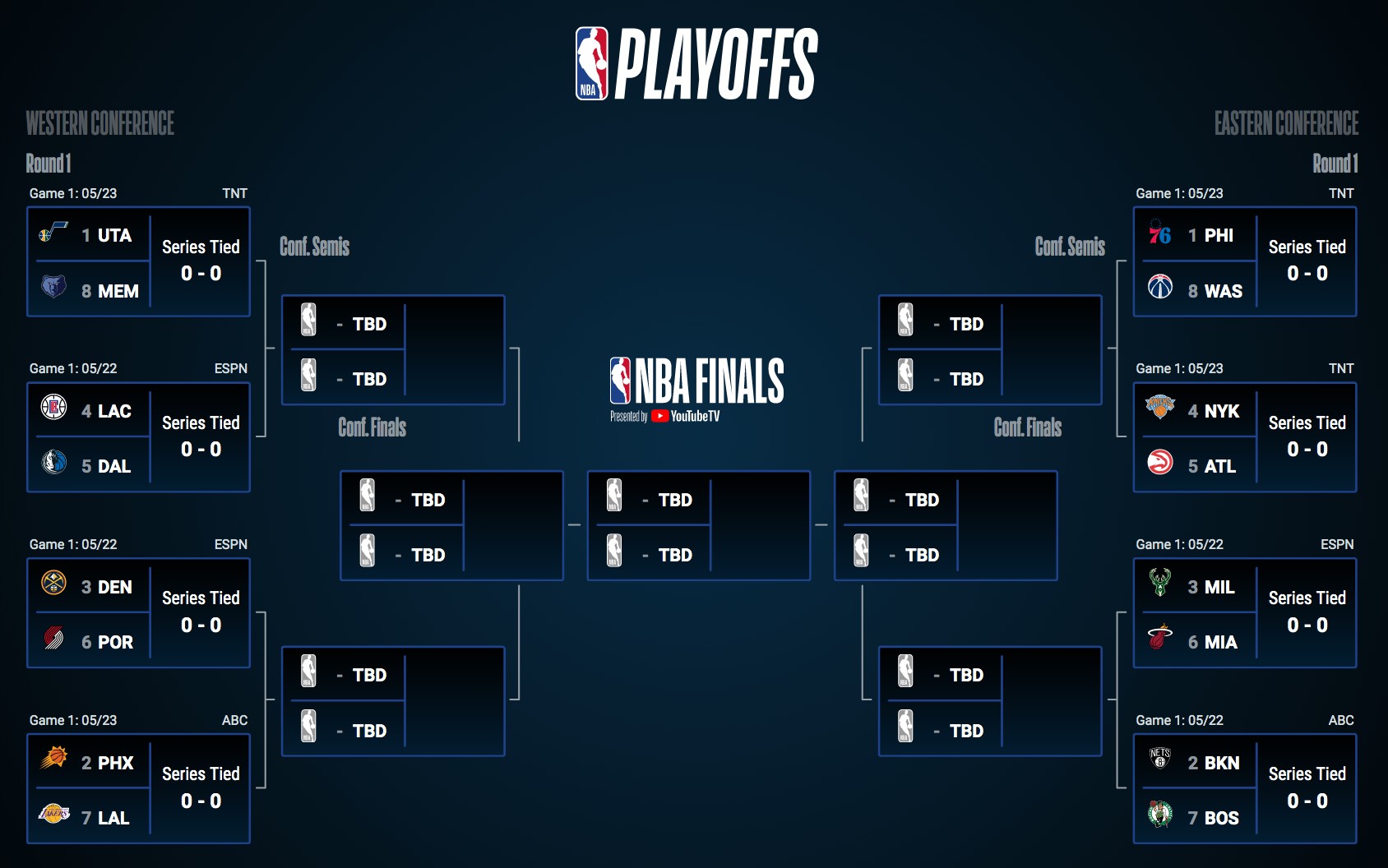 Best Bets: Round 2 NBA & NHL Playoffs Best Bets: Round 2 NBA & NHL Playoffs