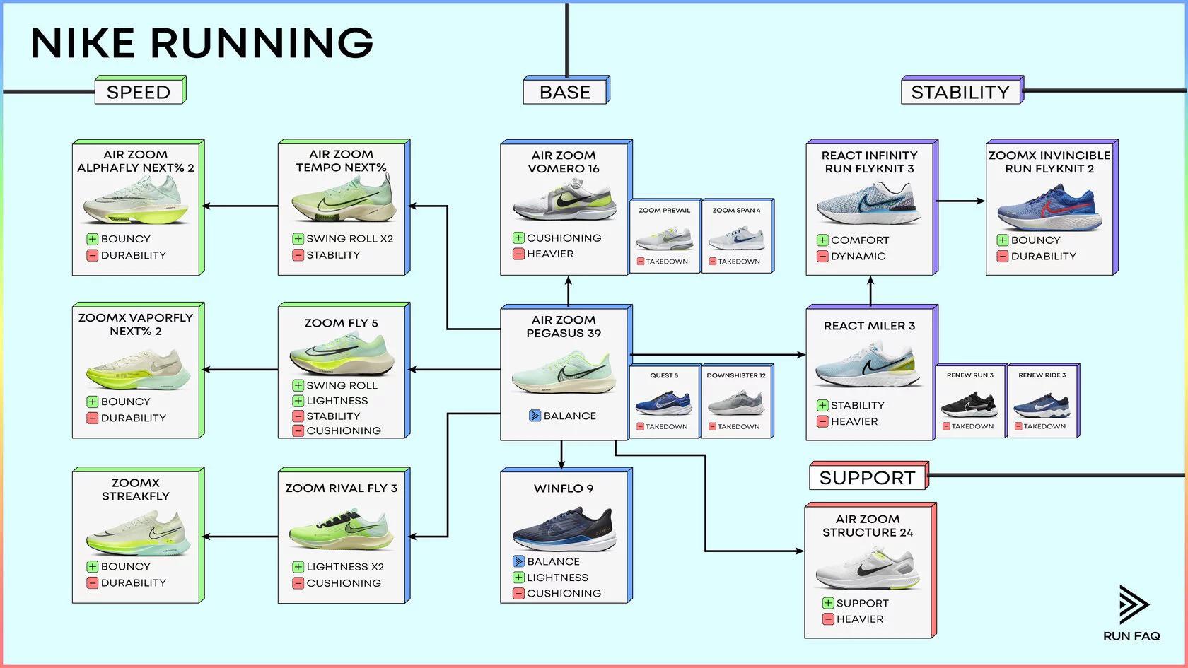 Best Nike Running Shoes 2025: Reviews & Buying Guide