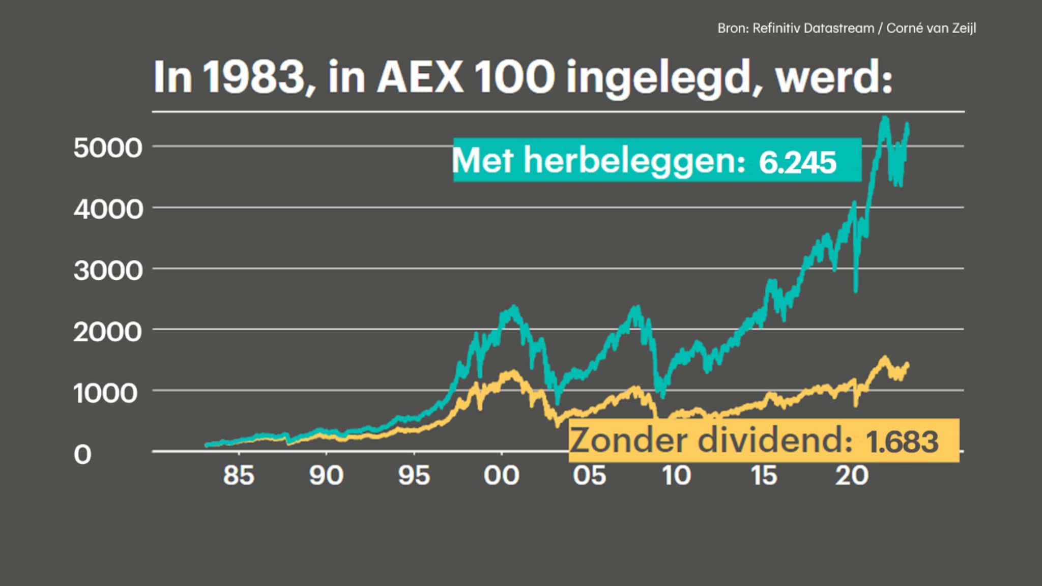 Beurzenrally Na Trump Uitstel: Analyse Van De AEX-winsten Beurzenrally Na Trump Uitstel: Analyse Van De AEX-winsten