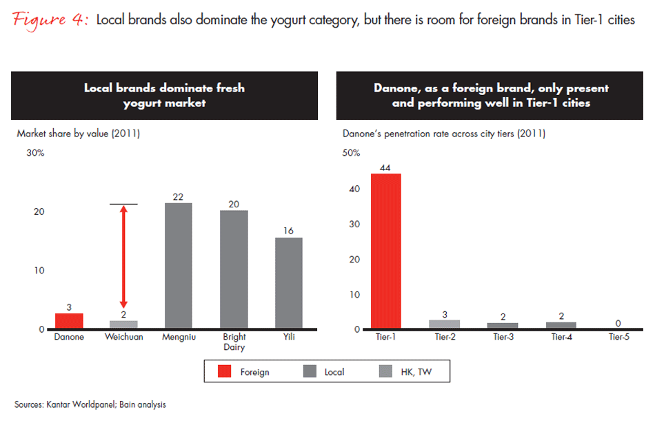 Beyond BMW And Porsche: The Growing Pains Of Foreign Brands In China's Automotive Sector
