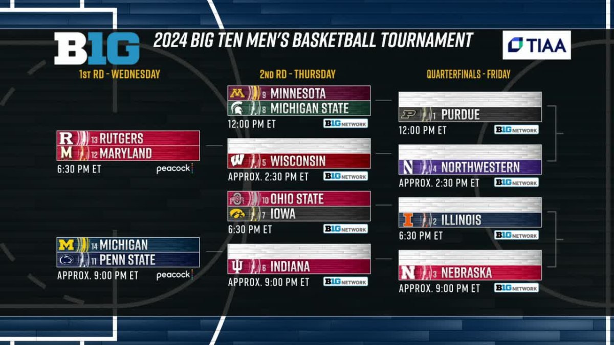 Big 12 Tournament: Arizona's Upset Win Against Texas Tech