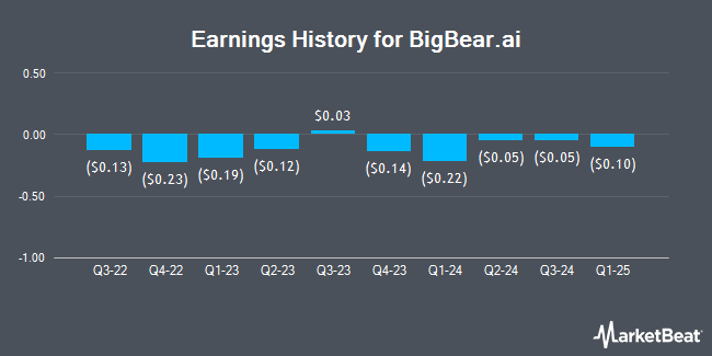 BigBear.ai (BBAI) Investors: Contact Gross Law Firm Before June 10, 2025 Deadline BigBear.ai (BBAI) Investors: Contact Gross Law Firm Before June 10, 2025 Deadline