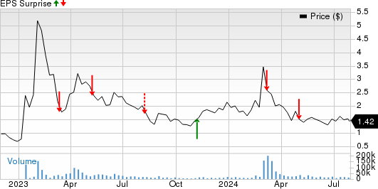 BigBear.ai (BBAI): Q1 Financial Report Triggers Stock Decline BigBear.ai (BBAI): Q1 Financial Report Triggers Stock Decline