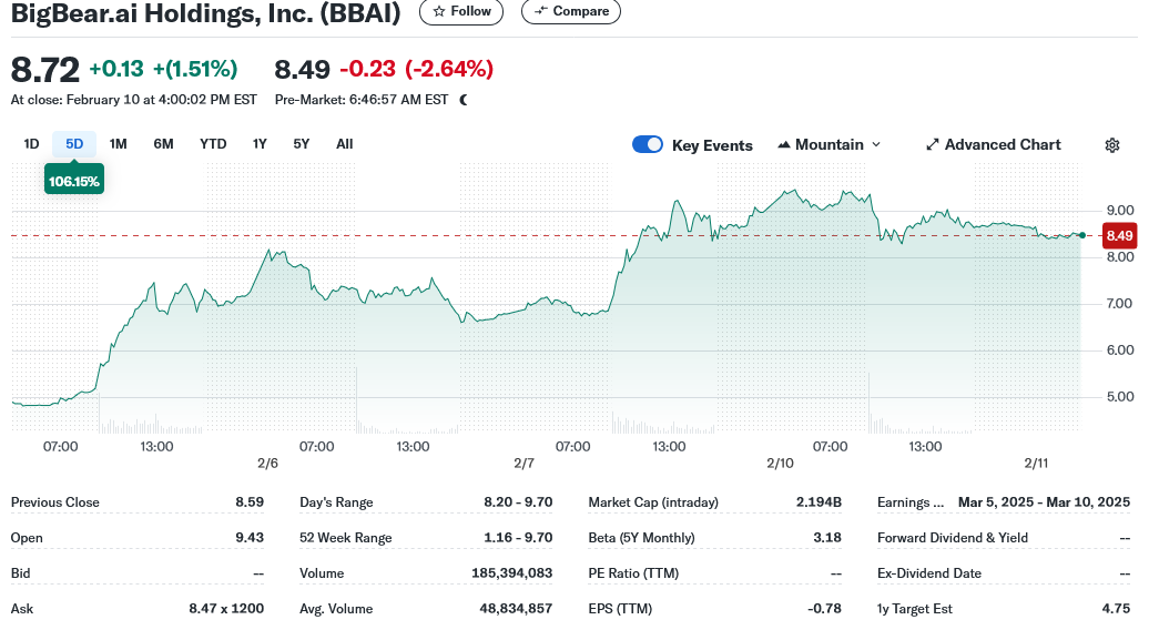 BigBear.ai (BBAI) Stock: Analyst Downgrade Fuels Growth Uncertainty BigBear.ai (BBAI) Stock: Analyst Downgrade Fuels Growth Uncertainty