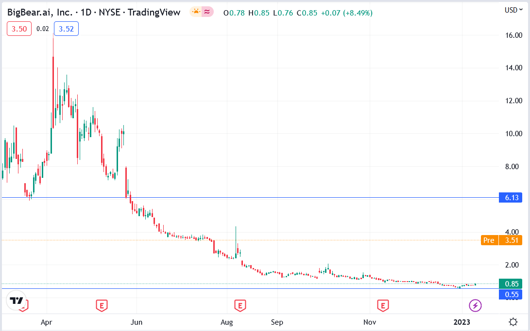 BigBear.ai (BBAI) Stock: Buy Rating Holds Despite Defense Sector Uncertainty BigBear.ai (BBAI) Stock: Buy Rating Holds Despite Defense Sector Uncertainty
