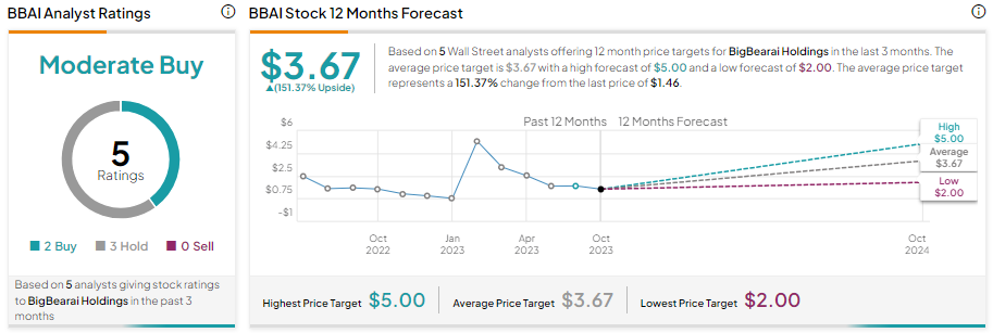 BigBear.ai Holdings, Inc. (BBAI): A Top AI Penny Stock Pick? BigBear.ai Holdings, Inc. (BBAI): A Top AI Penny Stock Pick?