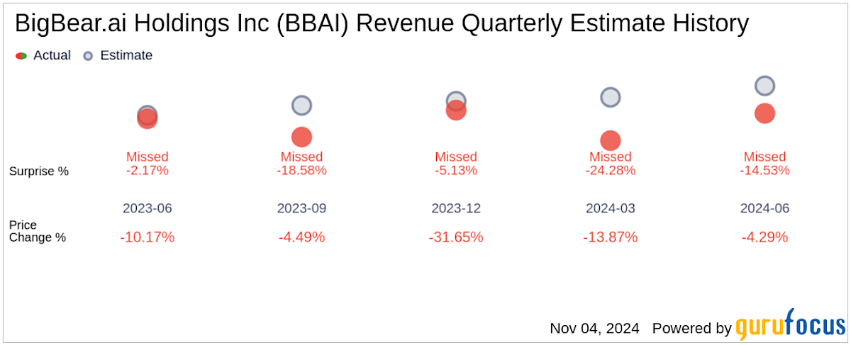 BigBear.ai Holdings, Inc. Sued: Implications For Investors BigBear.ai Holdings, Inc. Sued: Implications For Investors