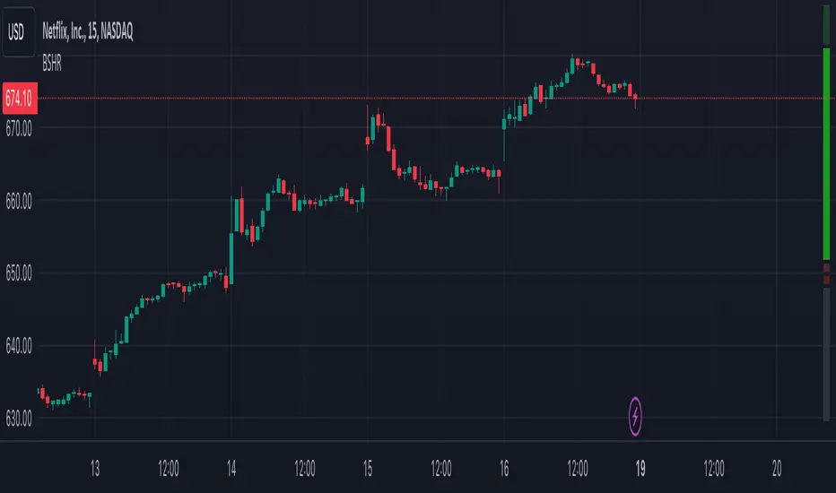 BigBear.ai Stock: Buy, Sell, Or Hold? BigBear.ai Stock: Buy, Sell, Or Hold?