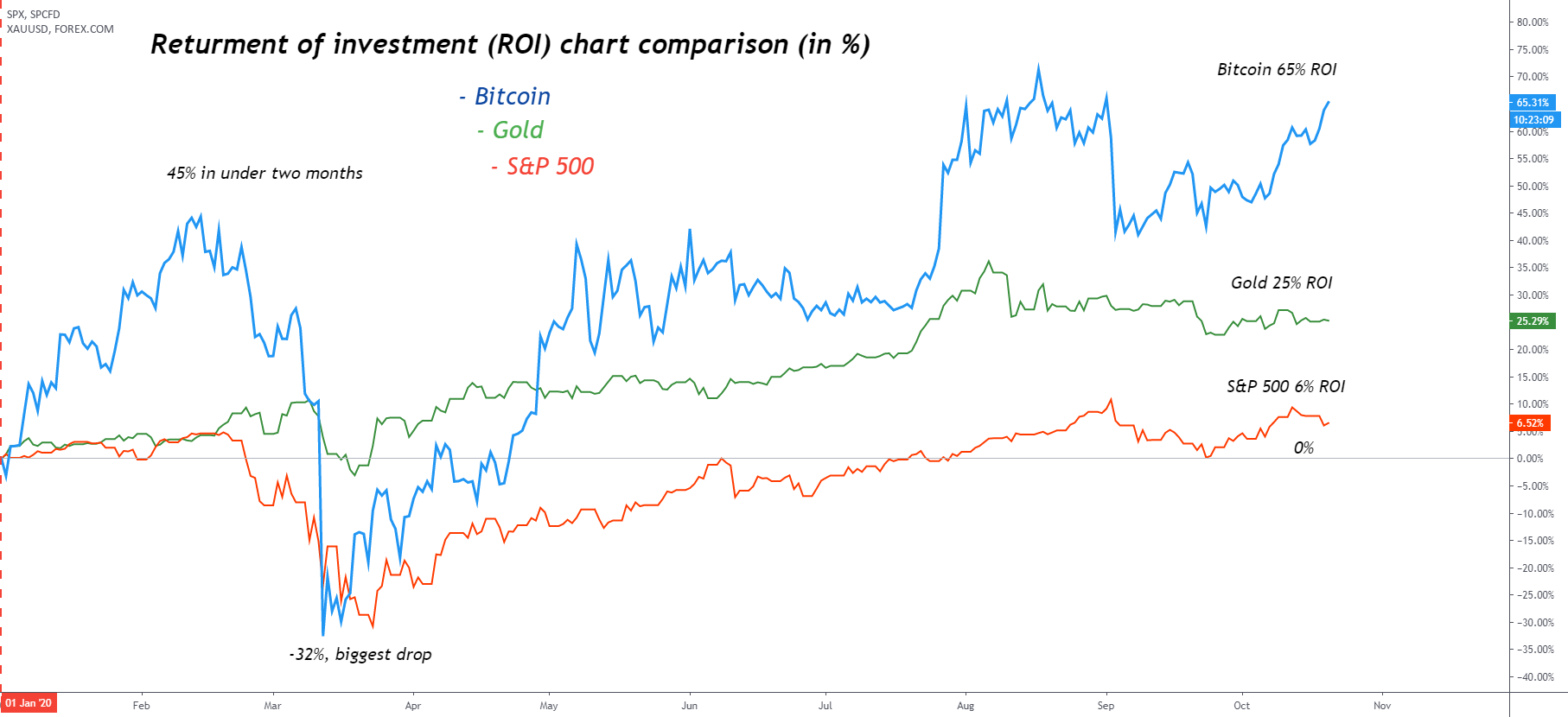 Bitcoin Investment: A 1,500% Return In Five Years – Possible? Bitcoin Investment: A 1,500% Return In Five Years – Possible?