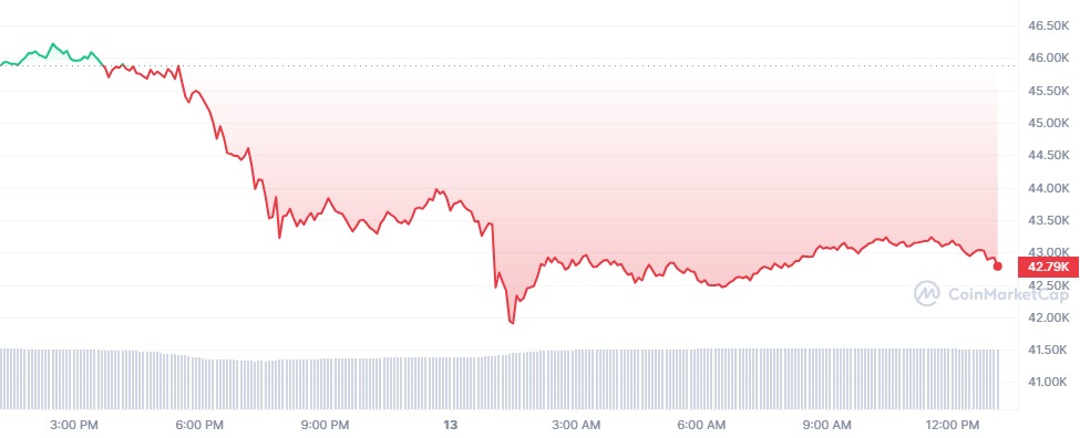 Bitcoin Madenciliği: Karlılık Düşüşünün Sebepleri Ve Geleceği Bitcoin Madenciliği: Karlılık Düşüşünün Sebepleri Ve Geleceği
