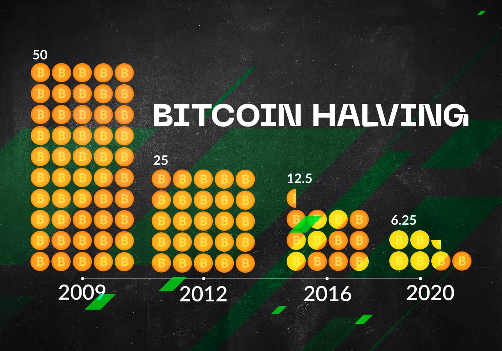 Bitcoin Mining Soars: Analyzing The Recent Uptick Bitcoin Mining Soars: Analyzing The Recent Uptick