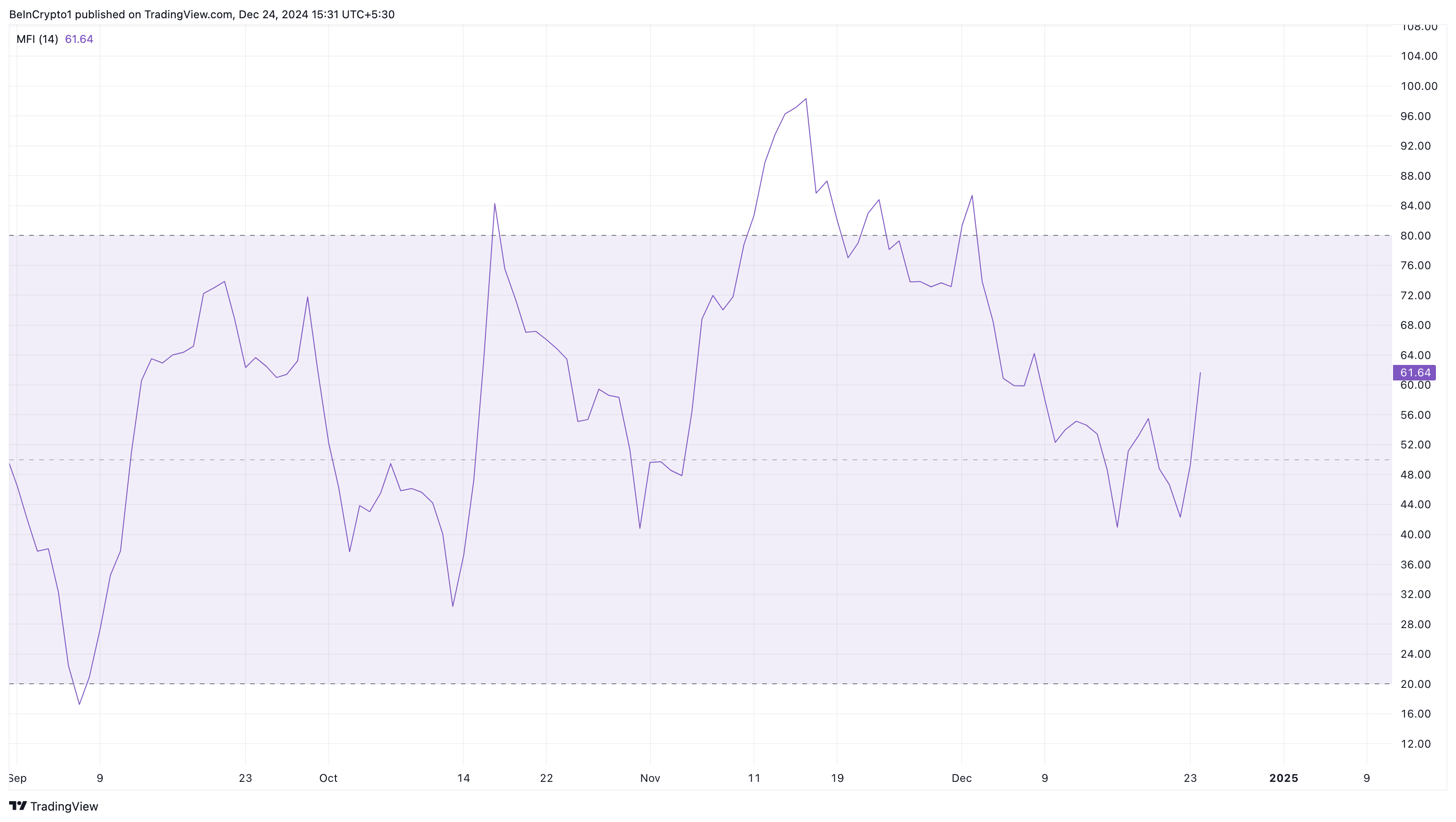 Bitcoin Price Analysis: Rally Potential Identified (May 6 Chart) Bitcoin Price Analysis: Rally Potential Identified (May 6 Chart)