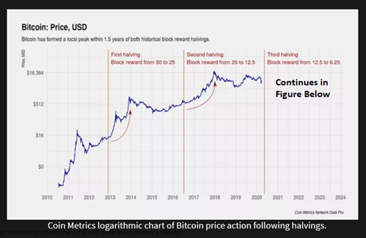 Bitcoin Price: Crucial Levels To Monitor Now Bitcoin Price: Crucial Levels To Monitor Now