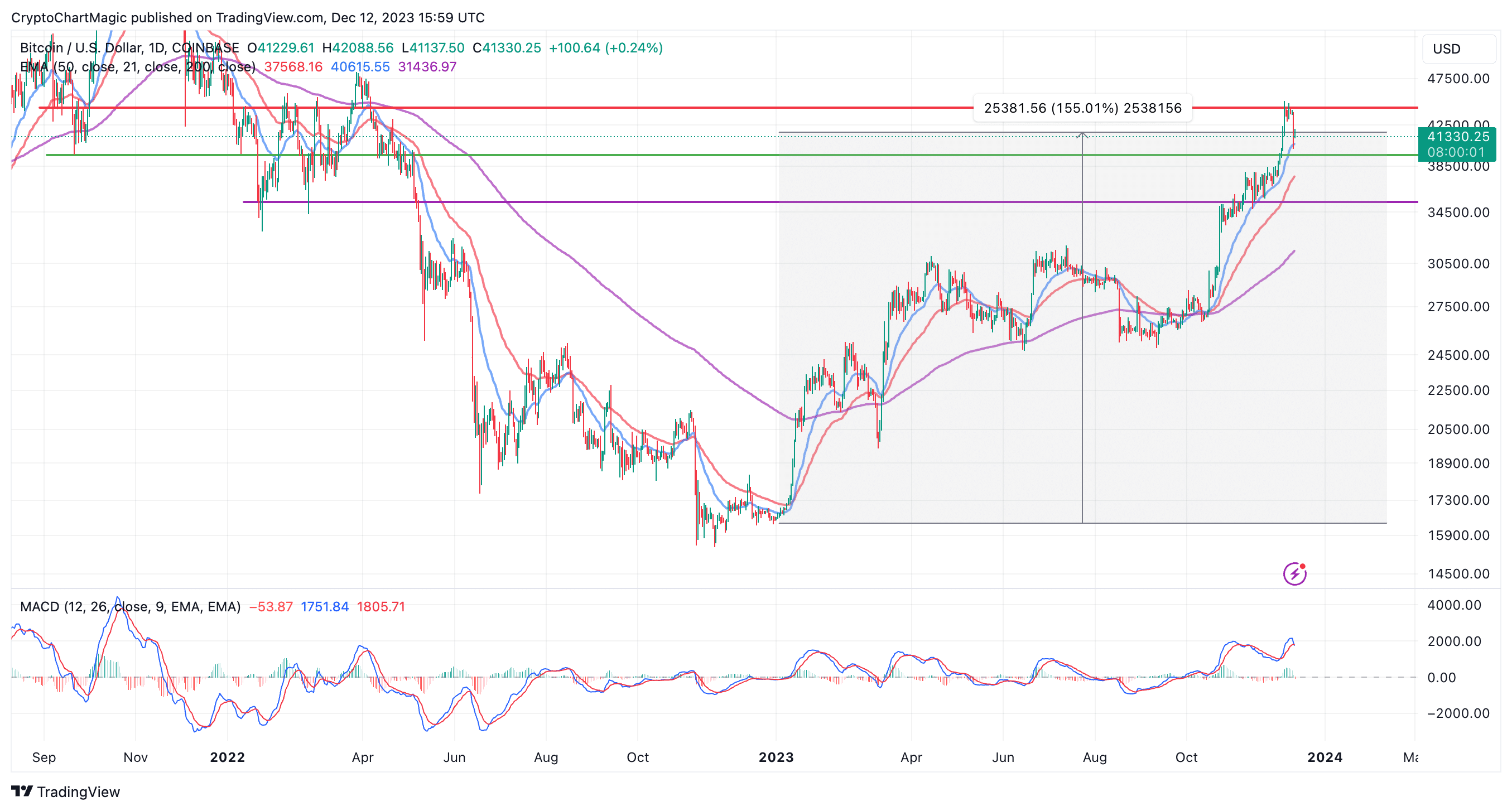 Bitcoin Price Prediction 2024: Trump's Influence And The $100,000 Target Bitcoin Price Prediction 2024: Trump's Influence And The $100,000 Target