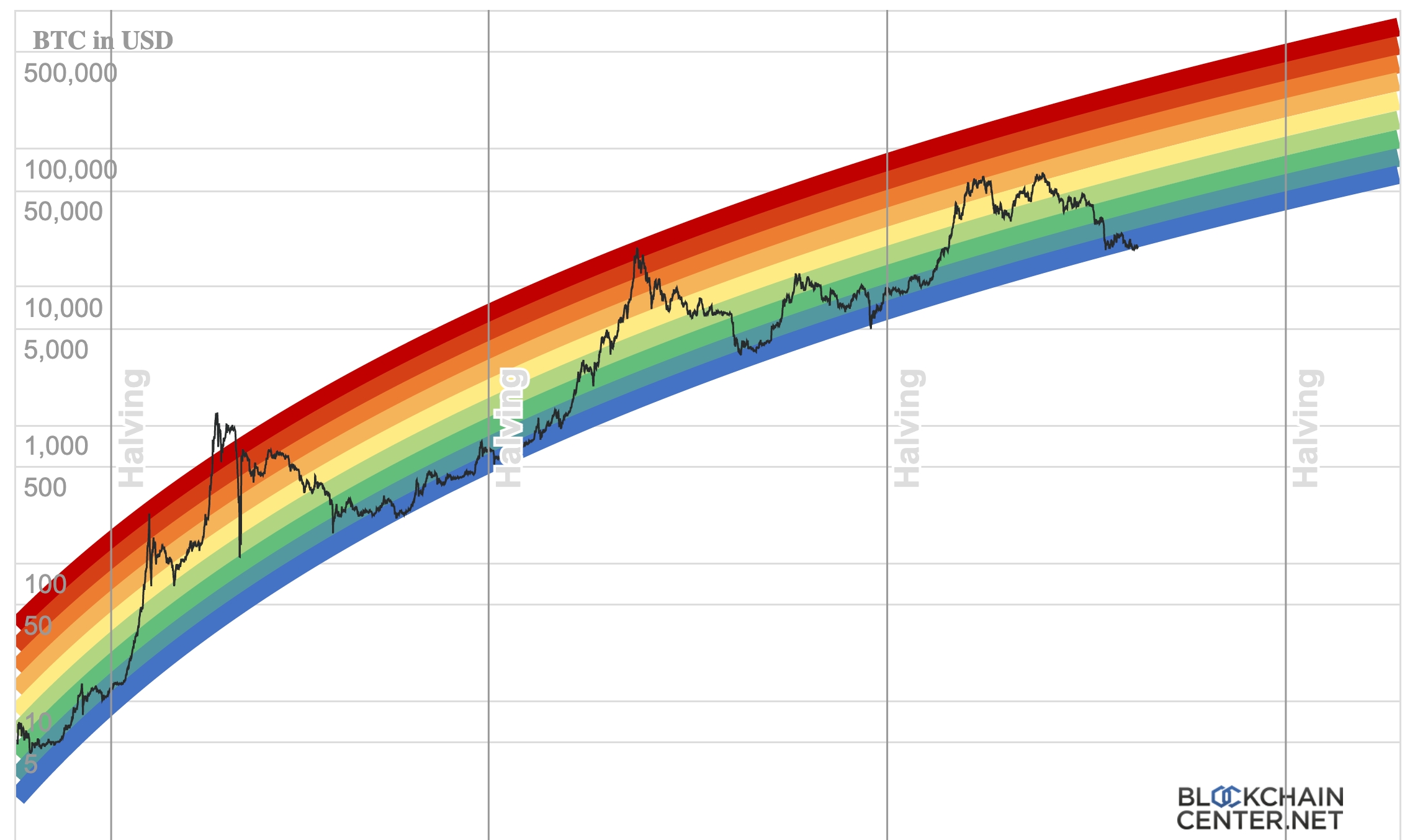 Bitcoin Price Prediction: Could Trump's 100-Day Speech Push BTC Past $100,000? Bitcoin Price Prediction: Could Trump's 100-Day Speech Push BTC Past $100,000?