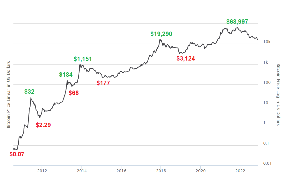 Bitcoin Price Prediction: Evaluating The Potential Of A Trump-Driven Bull Run Bitcoin Price Prediction: Evaluating The Potential Of A Trump-Driven Bull Run