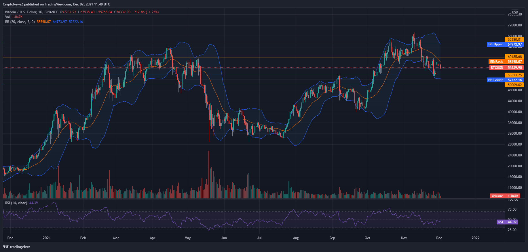 Bitcoin Price Rally: Analysis Of The Recent 10-Week High And Potential For $100,000 Bitcoin Price Rally: Analysis Of The Recent 10-Week High And Potential For $100,000