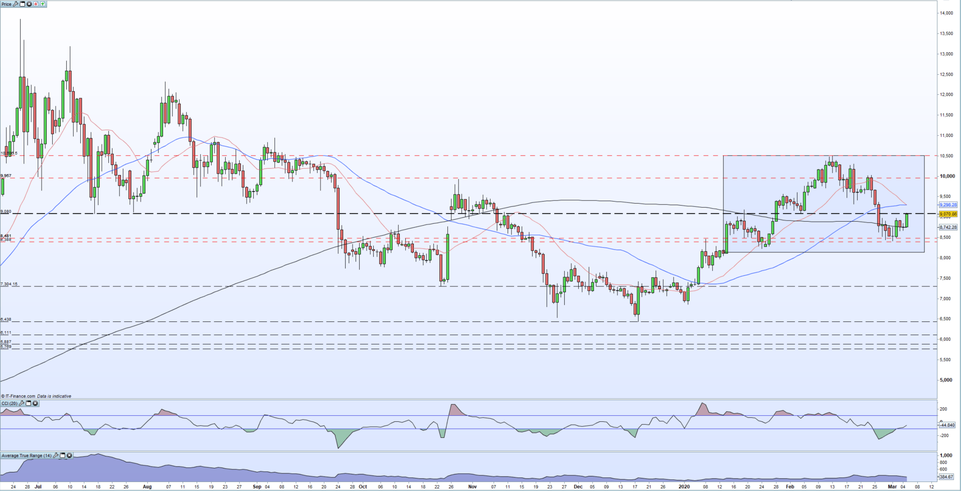 Bitcoin Price Rebound: A Look At Potential Future Growth Bitcoin Price Rebound: A Look At Potential Future Growth