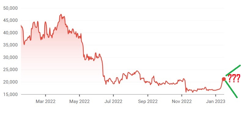 Bitcoin Rebound: Understanding The Market Dynamics And Future Outlook Bitcoin Rebound: Understanding The Market Dynamics And Future Outlook