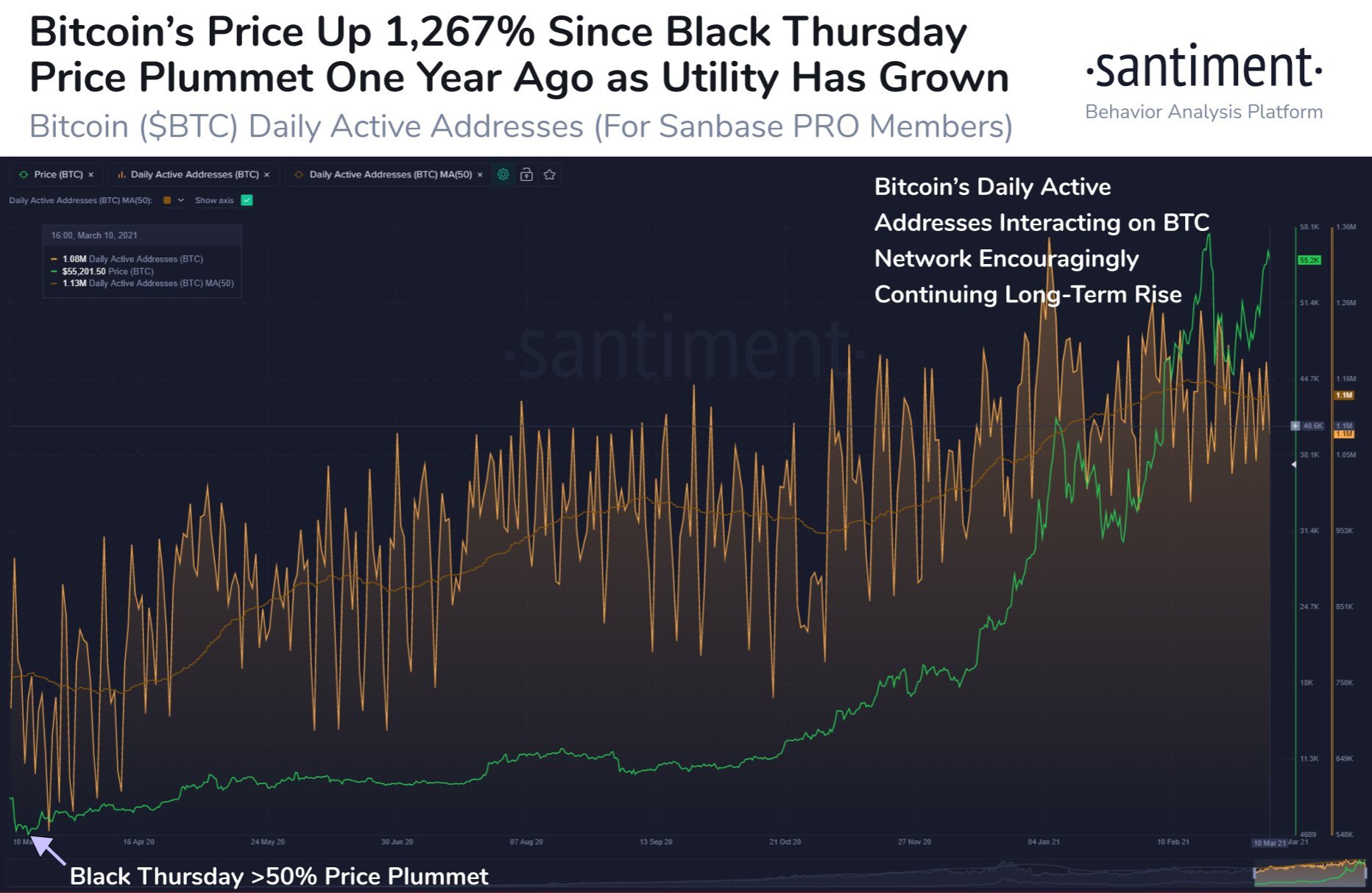 Bitcoin Surges Past 10-Week High, Nearing US$100,000 Bitcoin Surges Past 10-Week High, Nearing US$100,000
