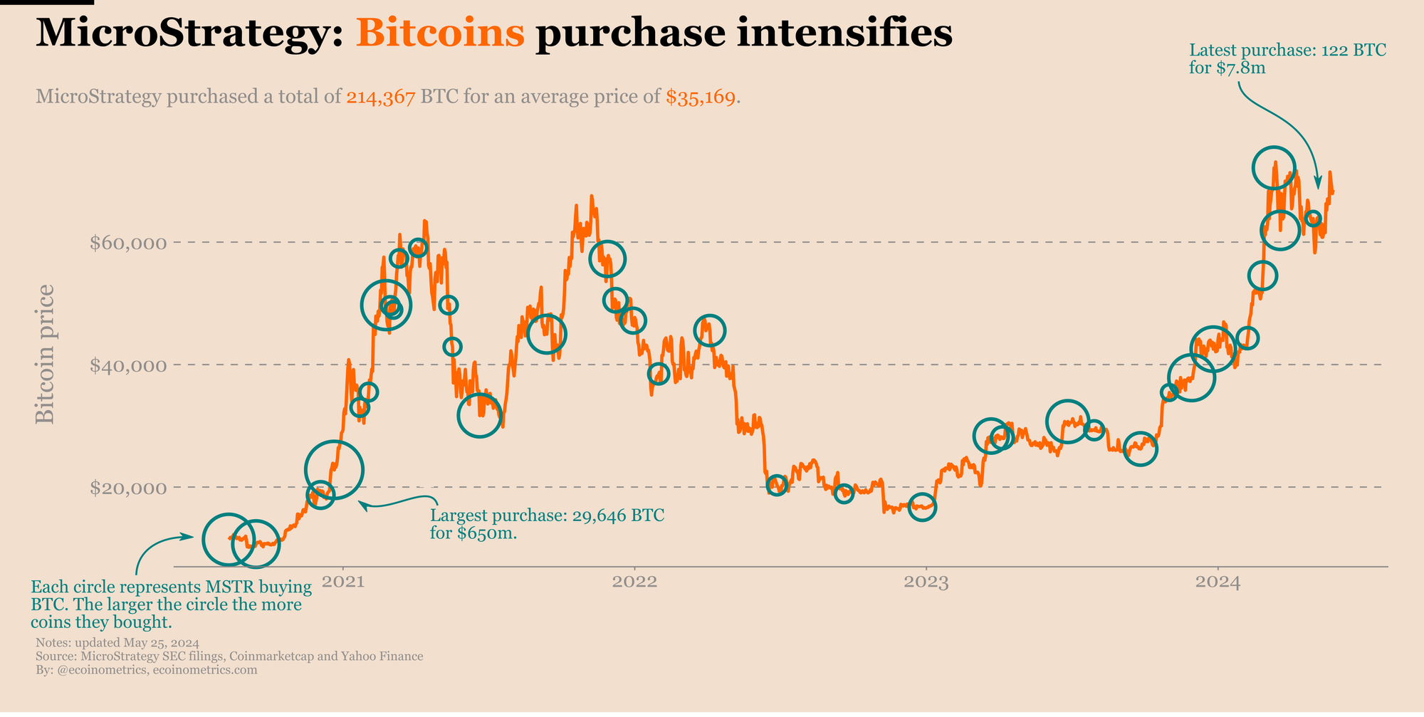 Bitcoin Vs MicroStrategy Stock: Which To Invest In For 2025? Bitcoin Vs MicroStrategy Stock: Which To Invest In For 2025?