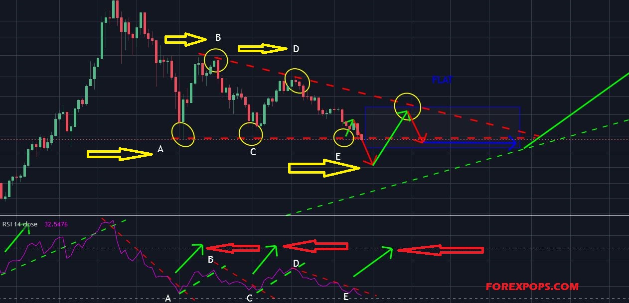 Bitcoin's 10x Multiplier: Could It Storm Wall Street? Chart Of The Week Bitcoin's 10x Multiplier: Could It Storm Wall Street? Chart Of The Week