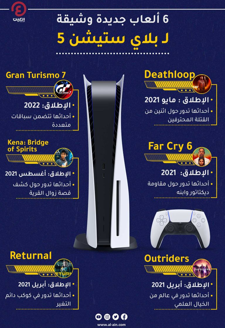 بلاي ستيشن 6: تاريخ الإصدار، السعر، والمميزات بلاي ستيشن 6: تاريخ الإصدار، السعر، والمميزات