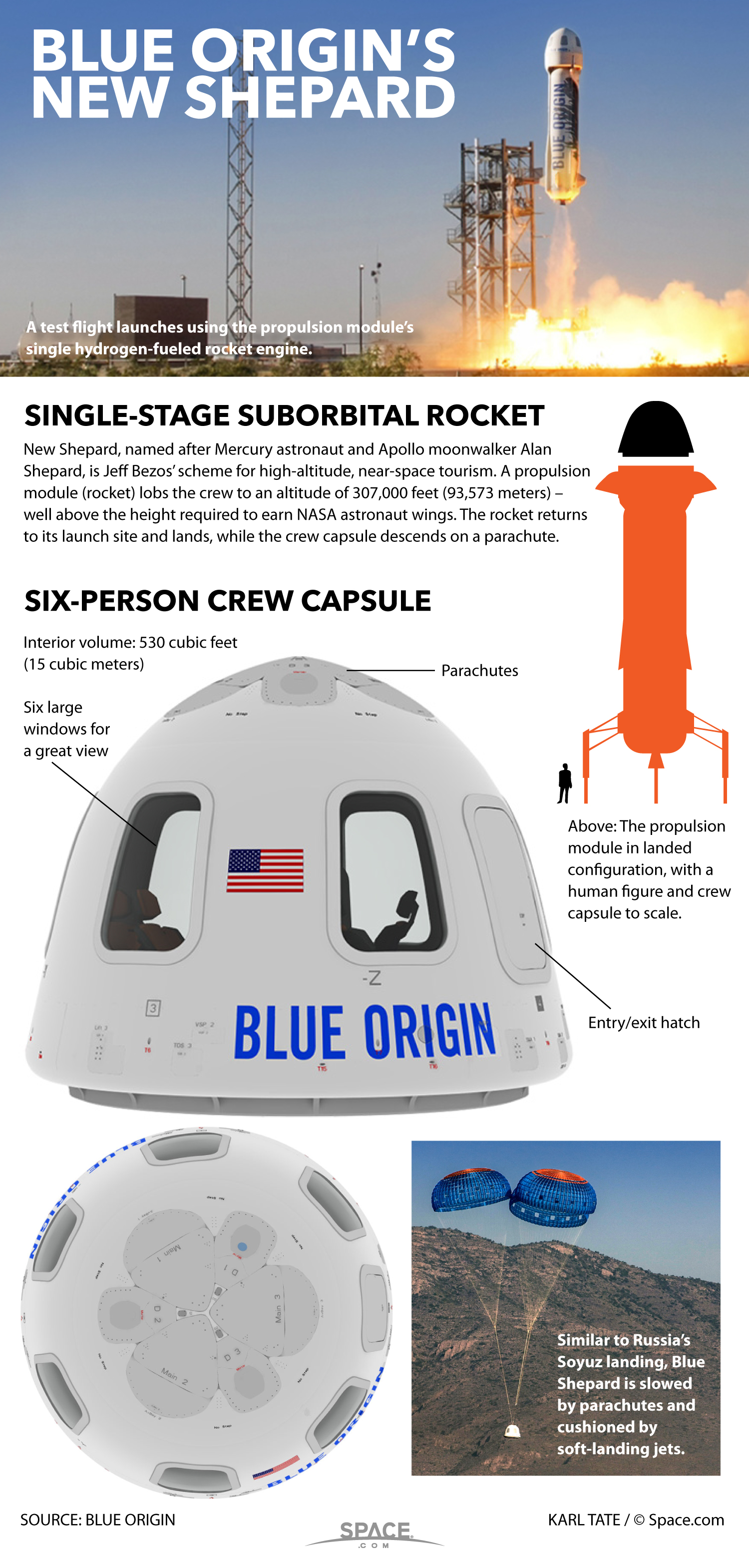 Blue Origin's Launch Abort: Details On The Subsystem Failure Blue Origin's Launch Abort: Details On The Subsystem Failure