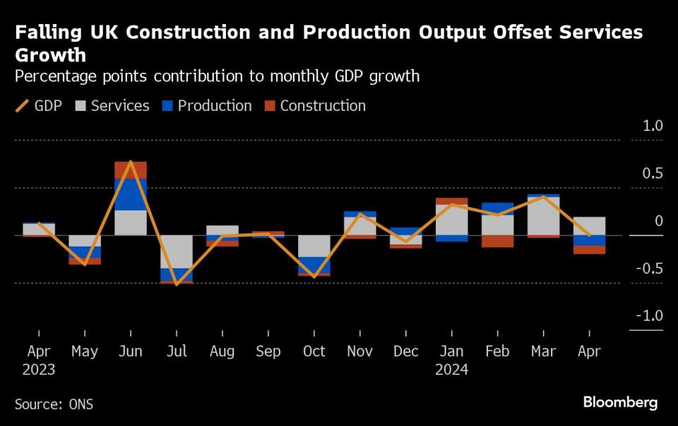 BOE Rate Cut Probabilities Diminish: Pound Gains Momentum Post-Inflation Announcement BOE Rate Cut Probabilities Diminish: Pound Gains Momentum Post-Inflation Announcement