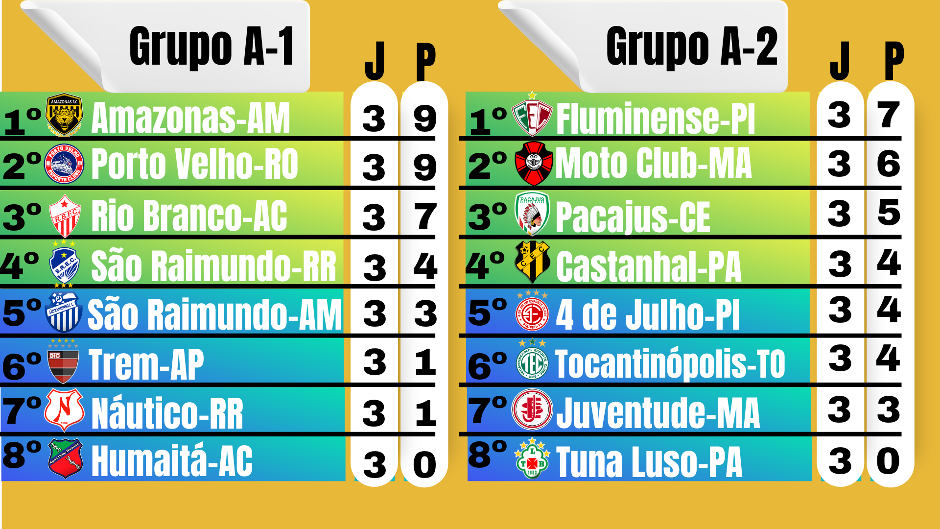 Brasileirão Série A 2024: A CBF Anuncia A Tabela Oficial Da Competição Brasileirão Série A 2024: A CBF Anuncia A Tabela Oficial Da Competição