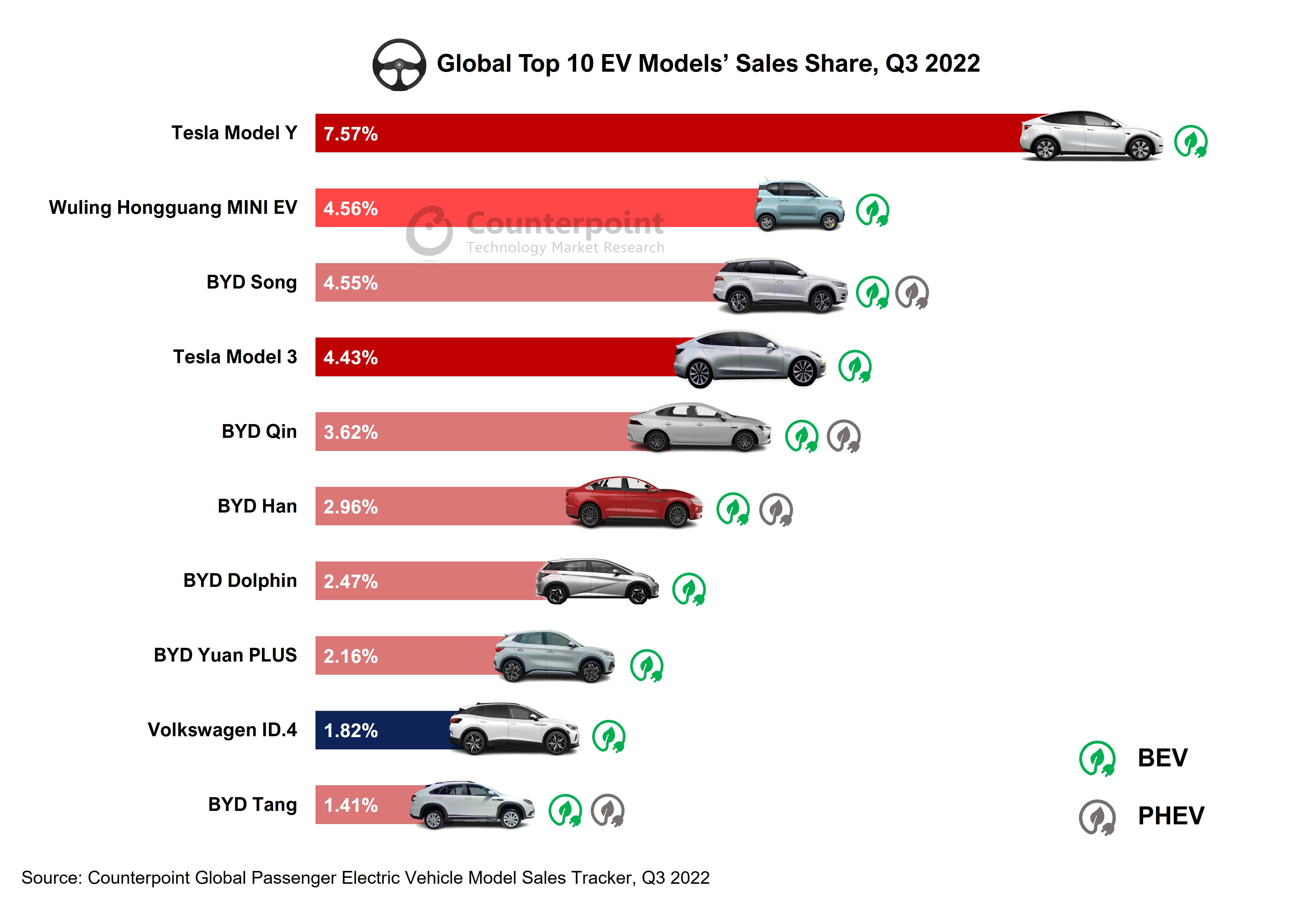 Brazil's EV Market: BYD's Growth And Ford's Diminishing Presence Brazil's EV Market: BYD's Growth And Ford's Diminishing Presence