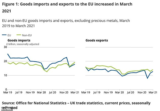 Brexit Slows UK Luxury Exports To The EU Brexit Slows UK Luxury Exports To The EU