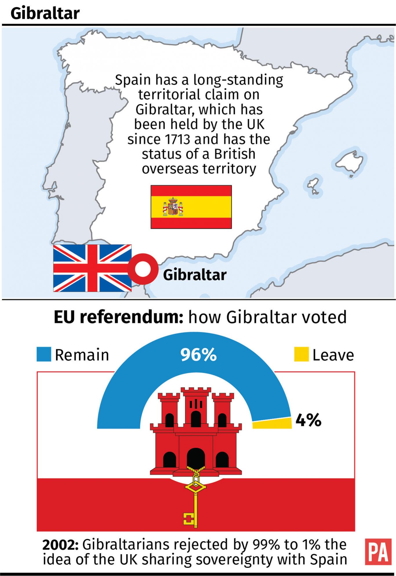 Brexit's Gibraltar Problem: Ongoing Negotiations And Uncertain Future Brexit's Gibraltar Problem: Ongoing Negotiations And Uncertain Future