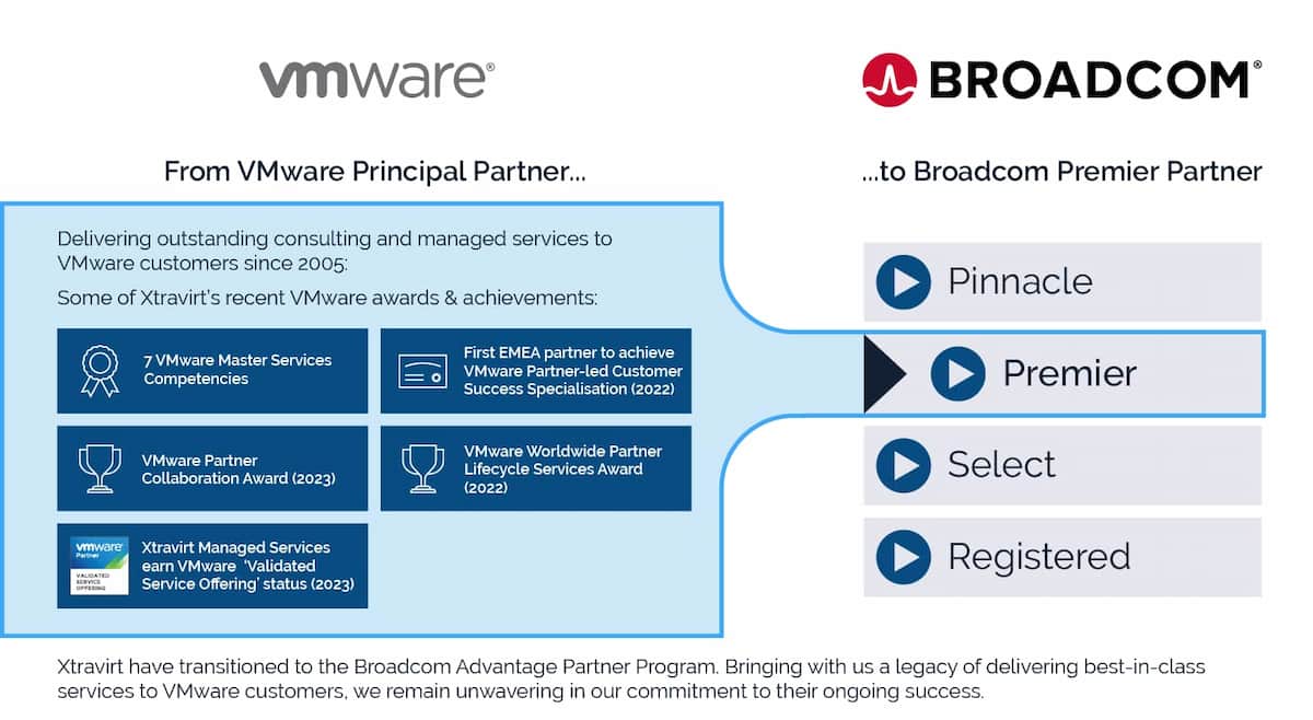 Broadcom's VMware Acquisition: AT&T Reports Extreme Price Surge Broadcom's VMware Acquisition: AT&T Reports Extreme Price Surge