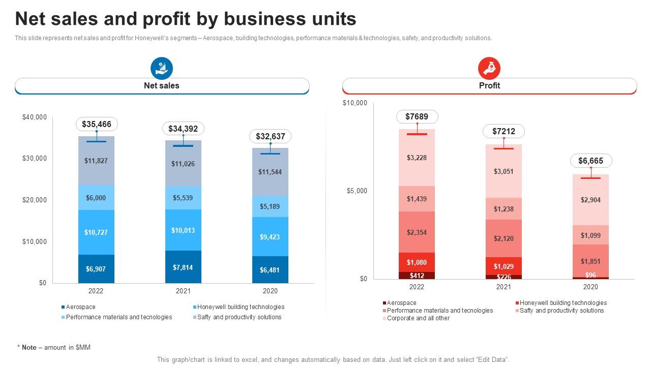 BT Profit Increase Following Johnson Matthey's Honeywell Sale BT Profit Increase Following Johnson Matthey's Honeywell Sale