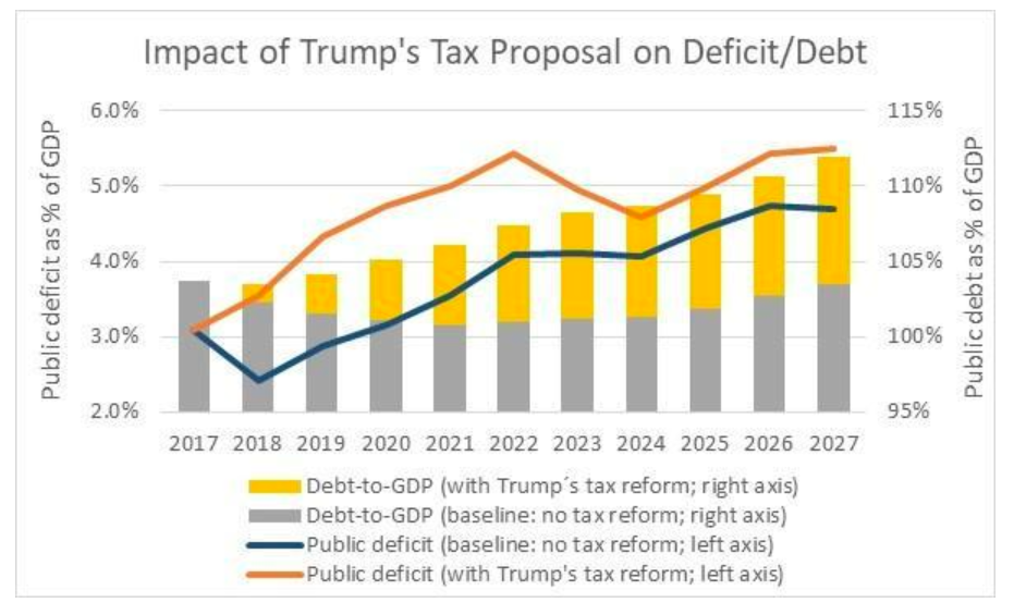 BTC Price Increase: Analyzing The Impact Of Trump And The Federal Reserve BTC Price Increase: Analyzing The Impact Of Trump And The Federal Reserve