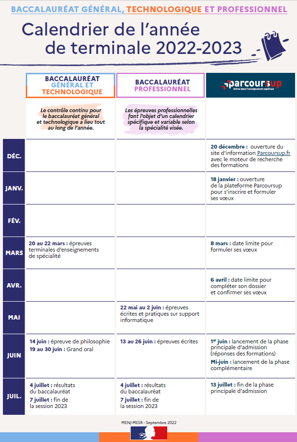 BTS 2025 : Dates Des Examens Et Annonce Des Résultats BTS 2025 : Dates Des Examens Et Annonce Des Résultats