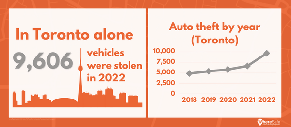 Budget Constraints Increase Auto Theft Risk For Canadians Budget Constraints Increase Auto Theft Risk For Canadians