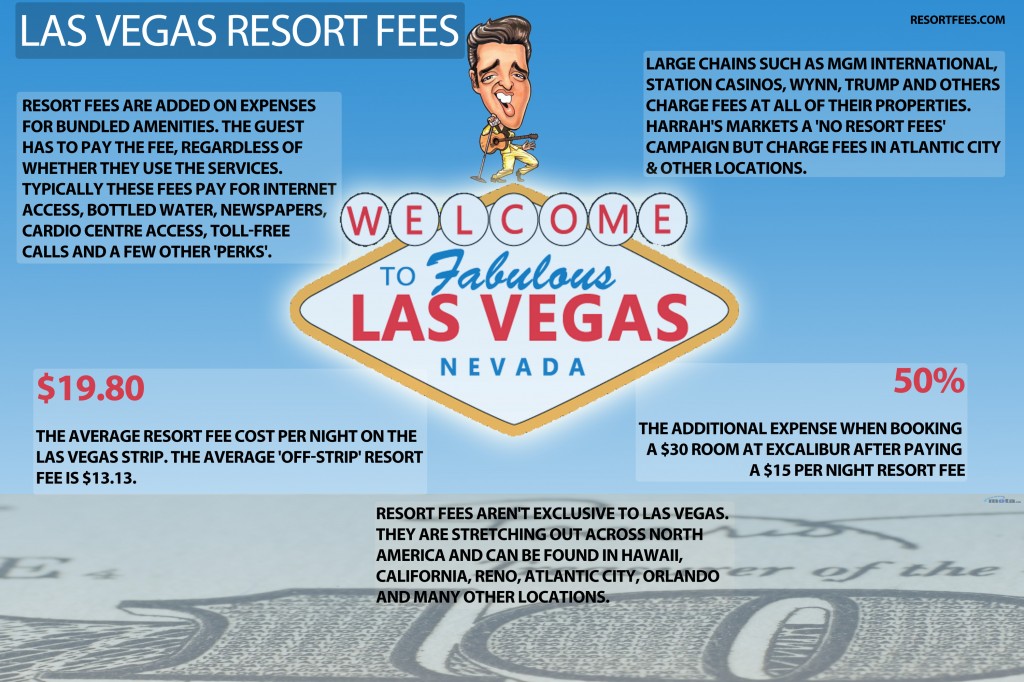 Budgeting For Your Trip: Downtown Las Vegas Resort Fees Explained Budgeting For Your Trip: Downtown Las Vegas Resort Fees Explained