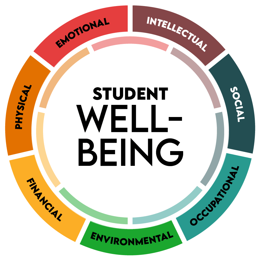 Building The Good Life: Strategies For Wellbeing Building The Good Life: Strategies For Wellbeing