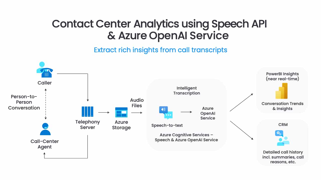 Building Voice Assistants Made Easy: OpenAI's 2024 Developer Event News Building Voice Assistants Made Easy: OpenAI's 2024 Developer Event News