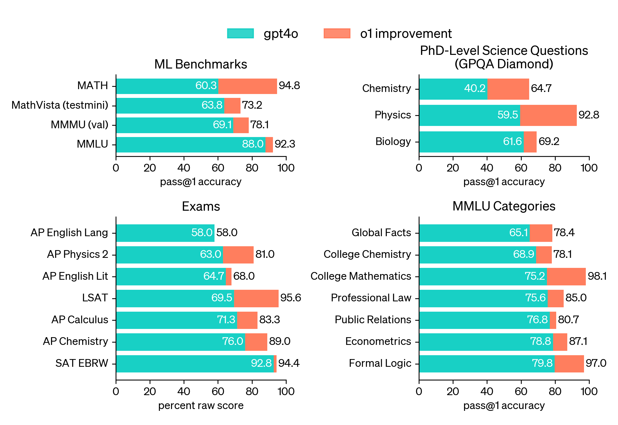 Building Voice Assistants: OpenAI's New Tools Unveiled At 2024 Developer Event Building Voice Assistants: OpenAI's New Tools Unveiled At 2024 Developer Event