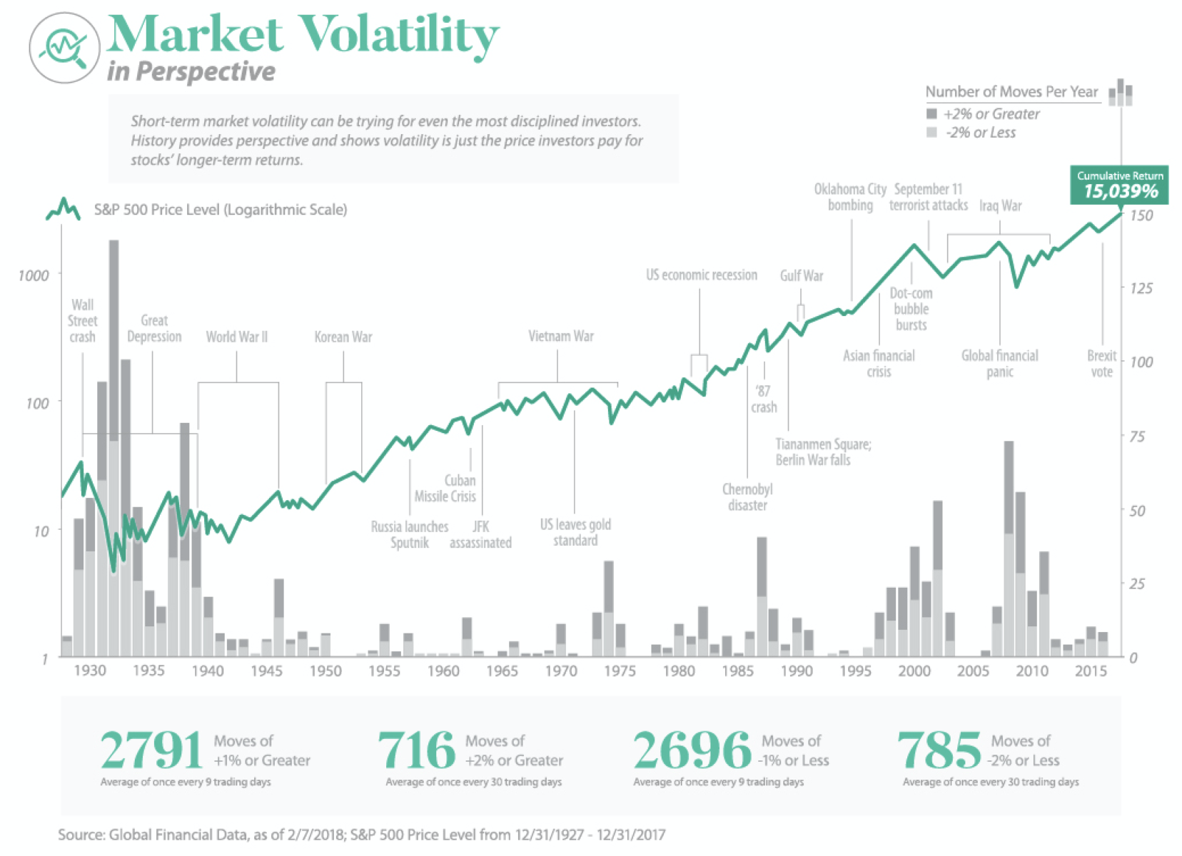 Buy-and-Hold Investing: A Long-Term Perspective On Market Volatility Buy-and-Hold Investing: A Long-Term Perspective On Market Volatility
