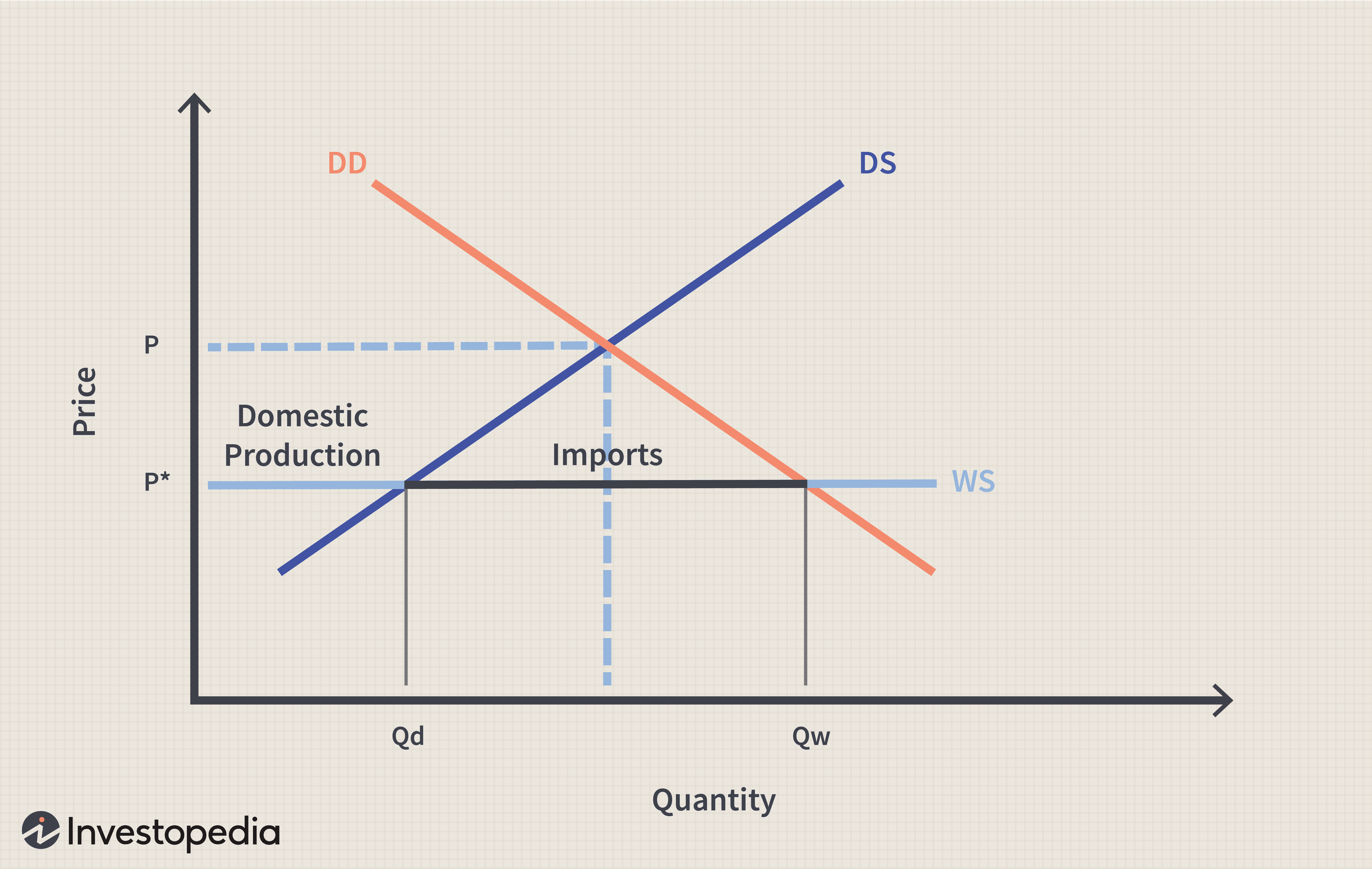 Buy Canadian Beauty: A Look At Tariffs And Their Effects Buy Canadian Beauty: A Look At Tariffs And Their Effects